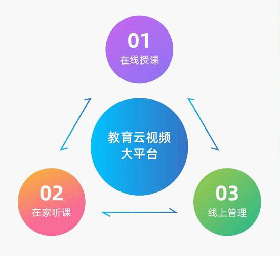 停課不停學學習不延期 包頭教育局用小魚易連架起知識傳遞橋梁