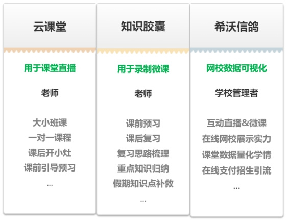 希沃云課堂 |線上教學大遷徙,看看湖北宜城怎么做