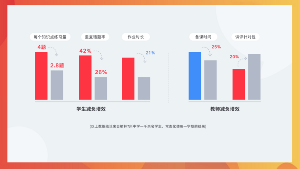 有道金磊：科技企業做智慧教育要以老師學生為中心，不是以決策者為中心