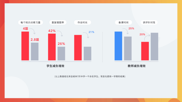 有道金磊：科技企业做智慧教育要以老师学生为中心，不是以决策者为中心