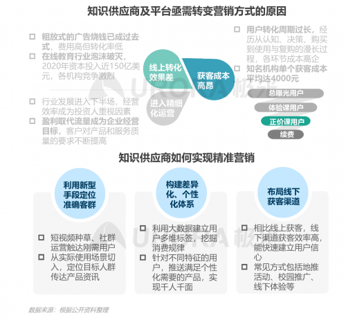 跨越圈层，破而后立——2021年汽车人群在线学习需求洞察报告