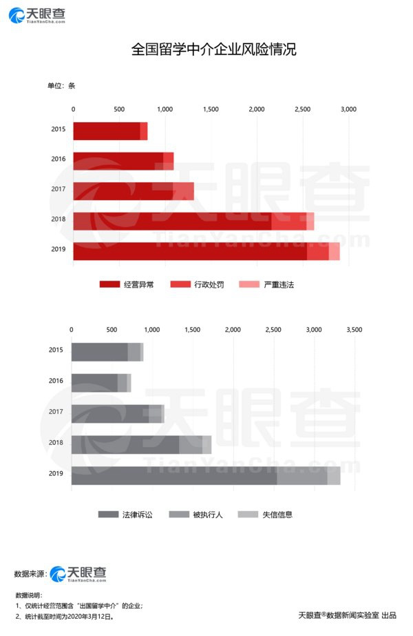 教育行业正面临挑战 在线教育赛道却异常火热？