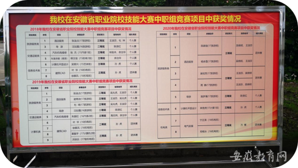 技能 讓生活更美好 池州市旅游學校2021年職教活動周實招頻出
