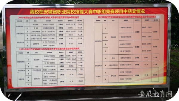 技能 让生活更美好 池州市旅游学校2021年职教活动周实招频出