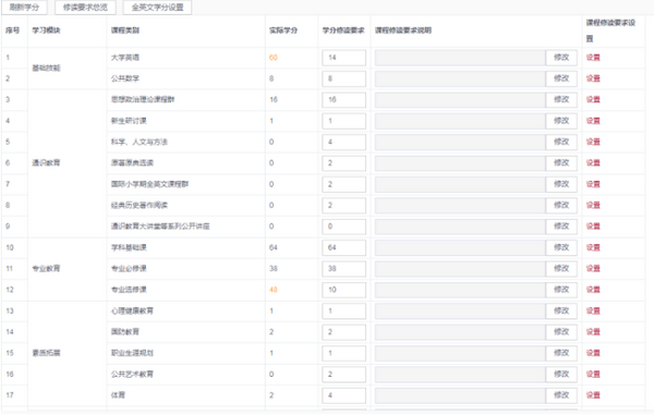 強智科技：大類培養的高校如何構建教學一體化服務平臺？
