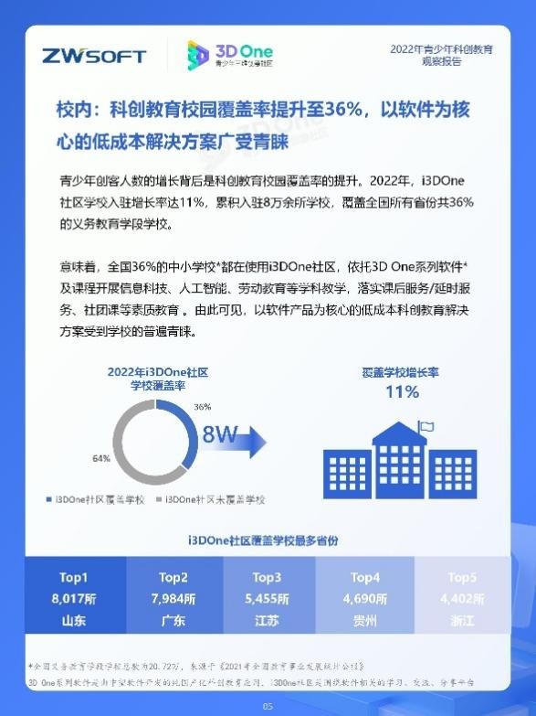 《2022年青少年科創教育觀察報告》發布，科創教育數字化優勢明顯