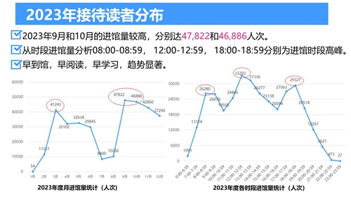 2023年北京服装学院图书馆年度数据发布