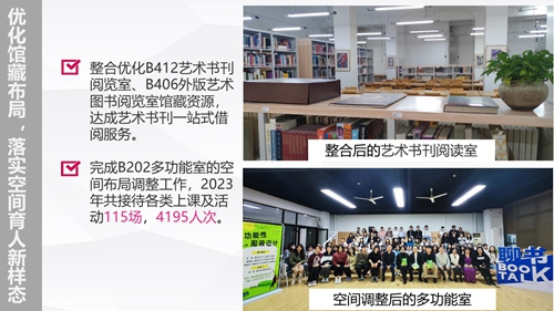 2023年北京服装学院图书馆年度数据发布