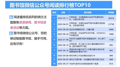 2023年北京服装学院图书馆年度数据发布