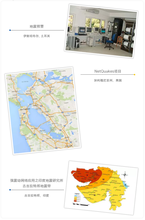 GMSplus强震记录仪成功接入中国地震局
