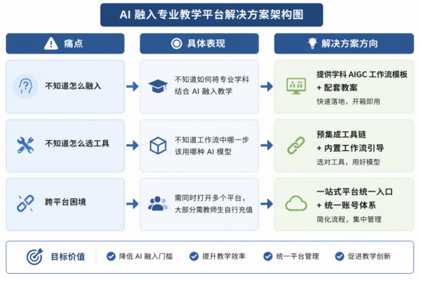 2026年AIGC实训室建设指南