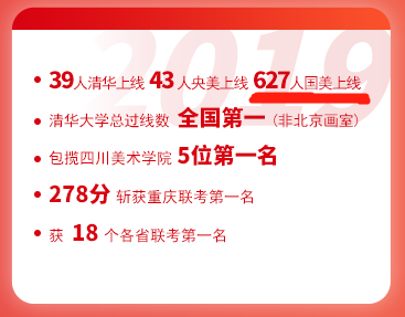 成都藝考畫室2020年最新情況全面解析