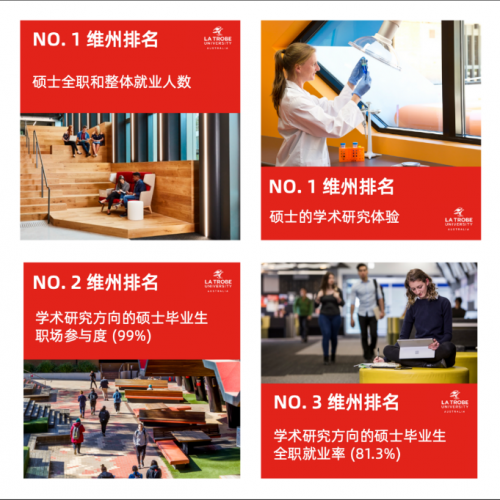 澳洲官方畢生就業報告出爐，樂卓博大學榮獲多項第一