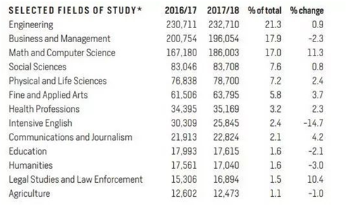 出国留学中介排名不可信，正规《2019出国留学中介服务调查报告》出炉