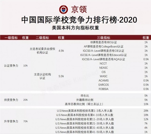 诺奖得主见证 | 2020中国国际学校竞争力排行榜正式发布