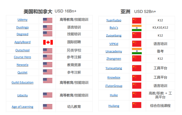 易点天下：中国教育出海企业集中在语言类 品牌和本地化是关键