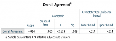 统计分析软件SPSS Statistics V26已更新！