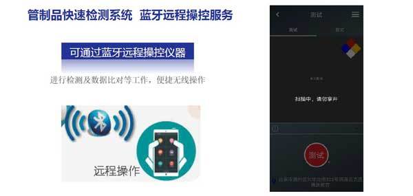 拉曼光譜儀對芬太尼現場快速檢測與物聯網解決方案