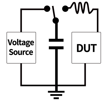 靜電放電模型中的阻容參數
