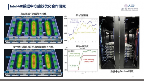 清华AIR与英特尔开展合作，研发全新绿色数据中心解决方案