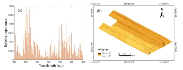 使用高光谱成像仪对土壤有机质进行高分辨率测绘