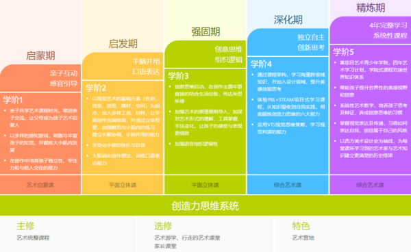 喜讯！蕃茄田艺术两项创新成果通过科技部《科技查新报告》