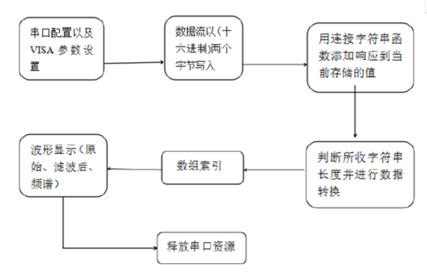 实训小结