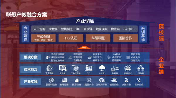 推進產教融合，深化科教融匯，聯想以科技助力職業教育數字化轉型