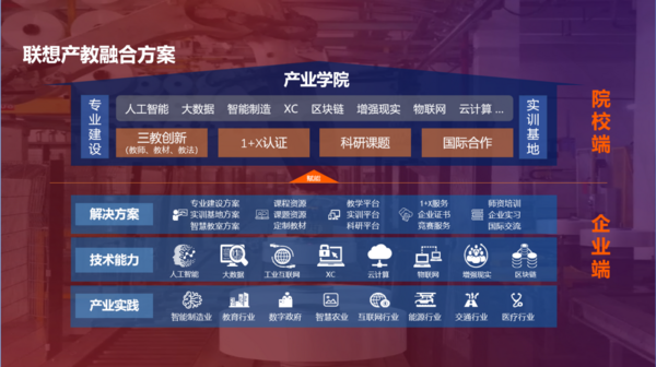 推进产教融合，深化科教融汇，联想以科技助力职业教育数字化转型