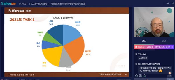 新東方在線發布雅思1月首考新題解析，全面分析2022雅思考試