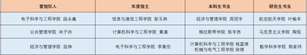 電子科技大學2023年讀書月系列活動啟動