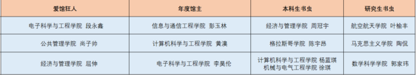 电子科技大学2023年读书月系列活动启动