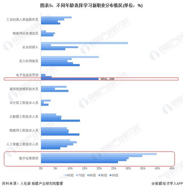 2021年中國職業教育行業市場現狀和發展趨勢分析 政策與需求推動發展職業培訓發展