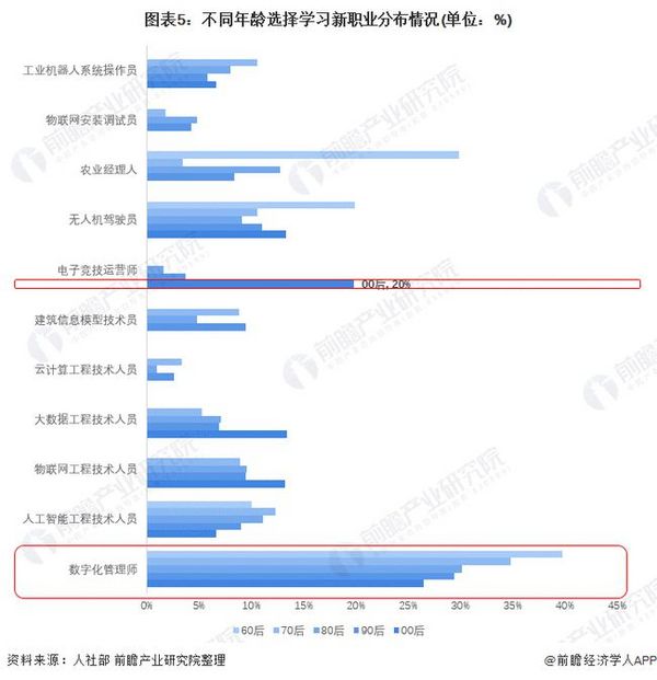 2021年中国职业教育行业市场现状和发展趋势分析 政策与需求推动发展职业培训发展