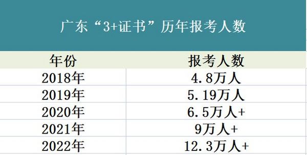 卓越升大部高职高考老师详解，2024年广东中职生3+证书高考报名流程