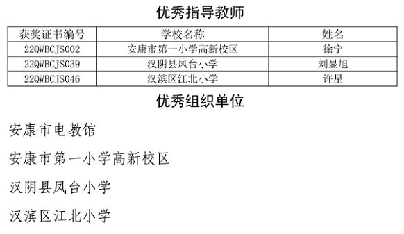 安康市在2022年陜西省小學生趣味編程專項競賽活動中獲佳績