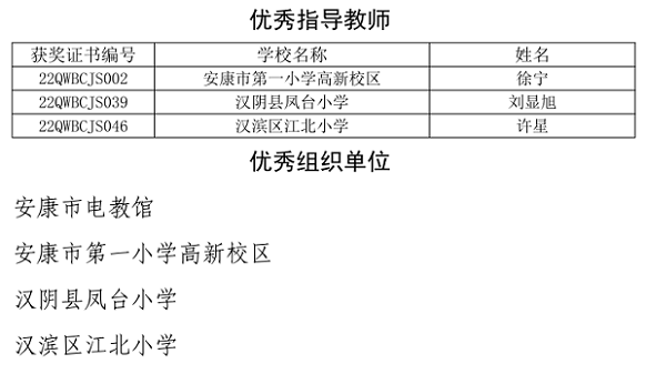 安康市在2022年陕西省小学生趣味编程专项竞赛活动中获佳绩