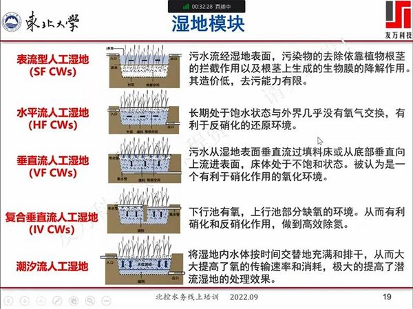 2022年《环境土壤物理Hydrus模型原理与应用培训》圆满结束啦！