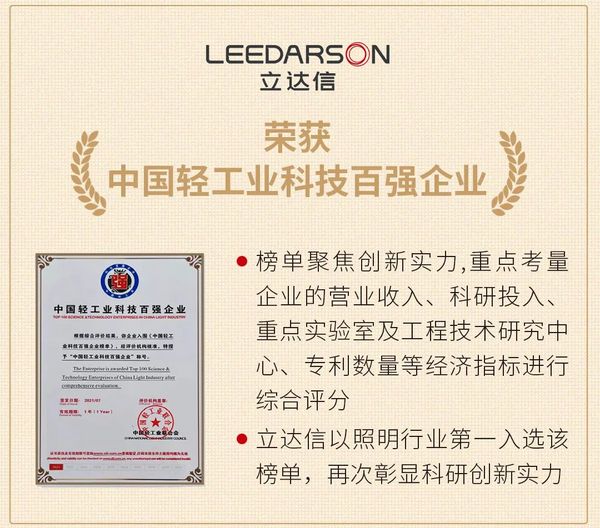 成功上市 捷報頻傳 | 立達信再度榮獲三項重磅榮譽！