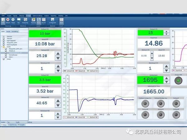 電動汽車高壓電性能測試