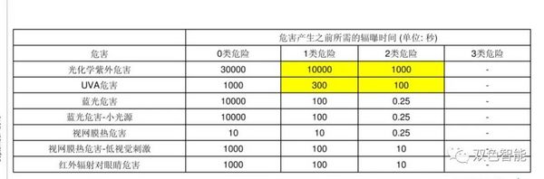 SS900BL蓝光危害（光生物）光谱分析仪介绍