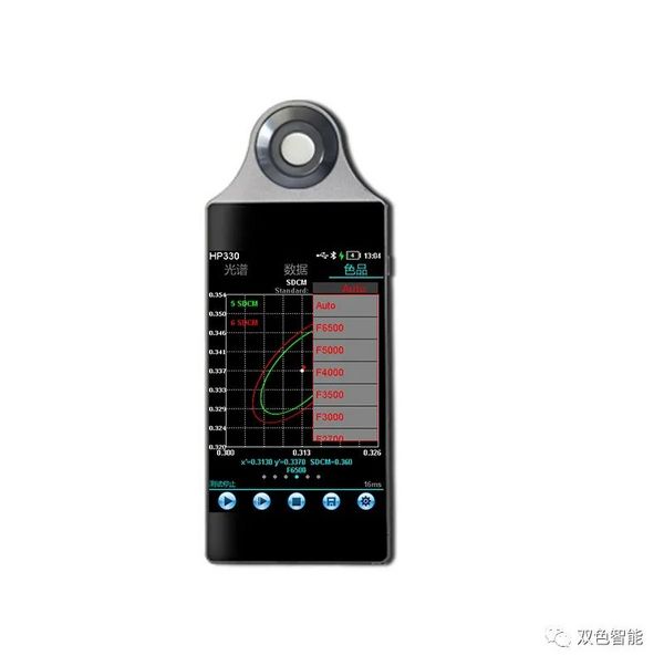 HP330手持式光譜照度計（2023款）功能介紹