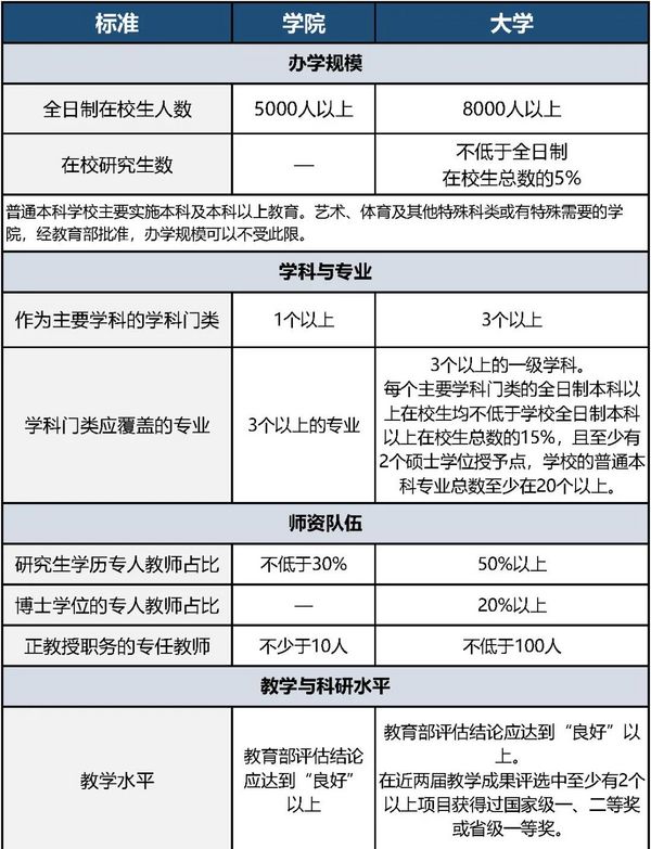 多所“學院”更名為“大學”！教育部擬同意設置這8所本科高等學校