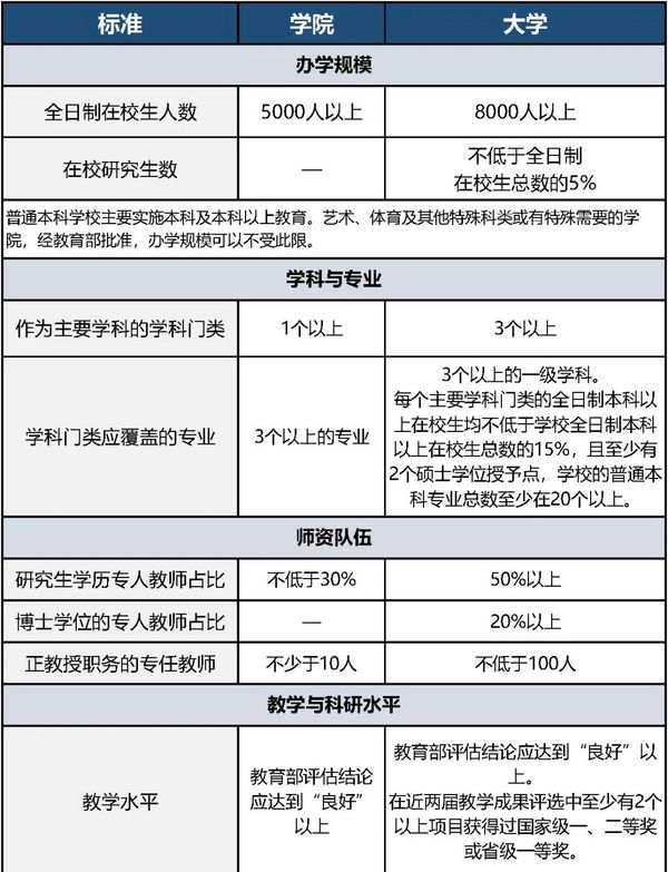 多所“学院”更名为“大学”！教育部拟同意设置这8所本科高等学校