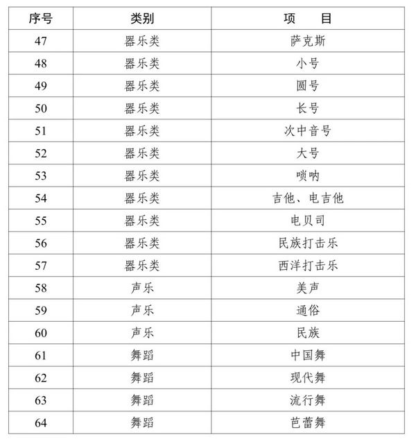 湖南發布非學科類培訓項目清單目錄