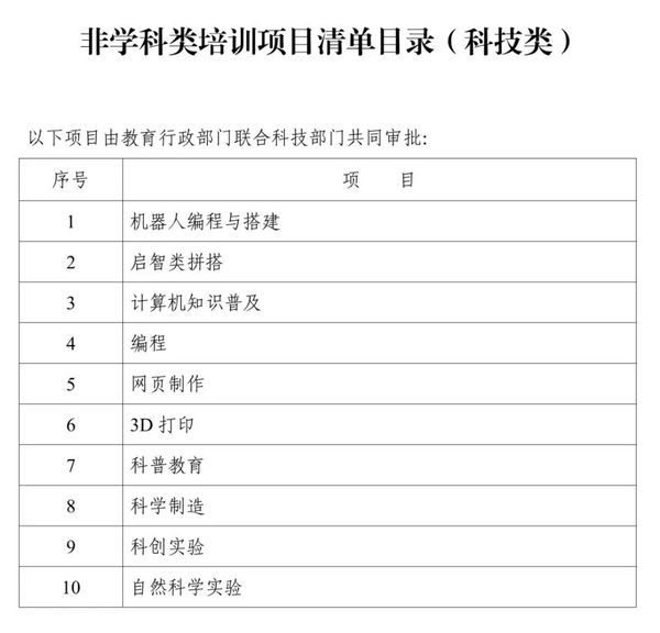 湖南發布非學科類培訓項目清單目錄