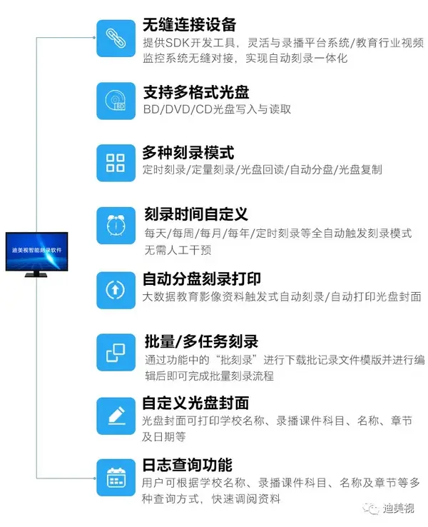 教育行業視頻錄播光盤刻錄歸檔方案