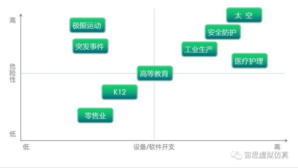 虛擬仿真技術推動教育模式變革