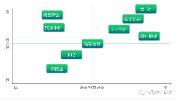 虚拟仿真技术推动教育模式变革