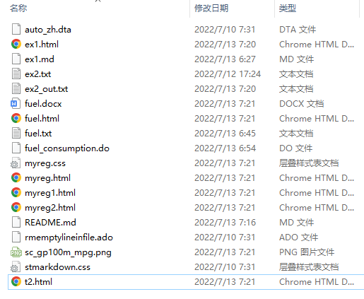 2022 Stata公開課（第一期）成功舉辦，期待八月再相會~